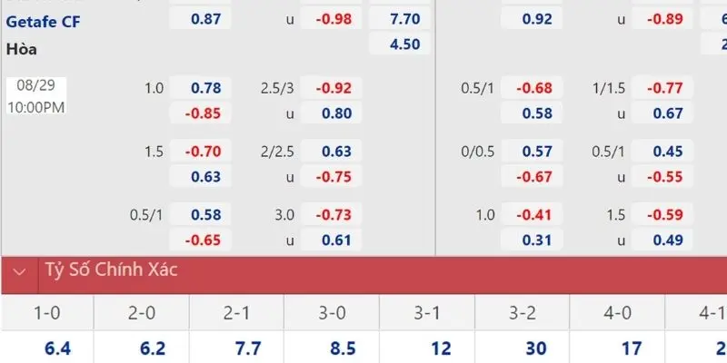 Khái niệm về tỷ lệ cược Laliga cần nắm rõ