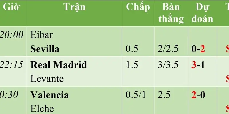 Top các loại tỷ lệ cược Laliga thường gặp