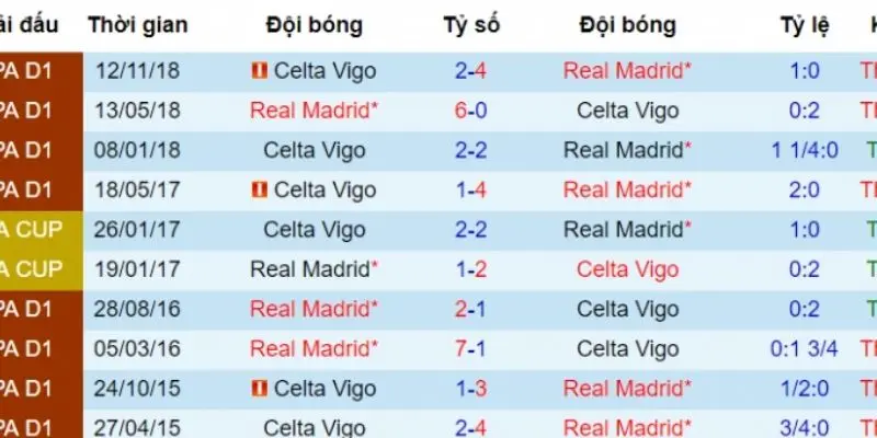 Cược tài xỉu trong giải đấu La Liga