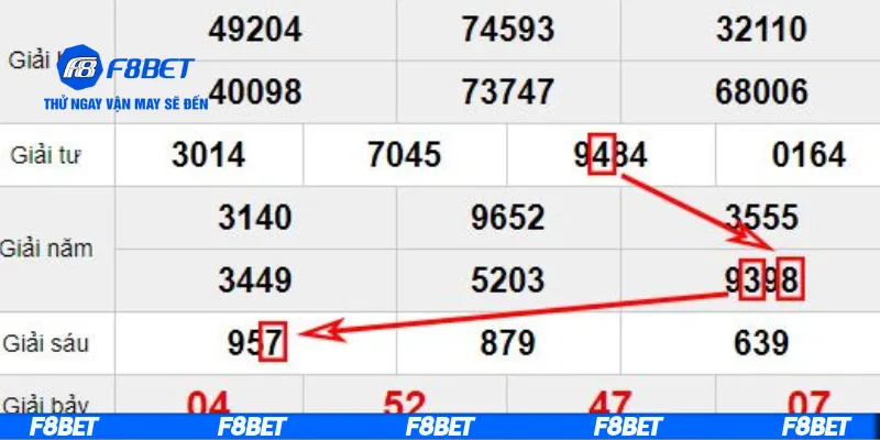 Tìm hiểu về dàn đề đầu đuôi miền Bắc