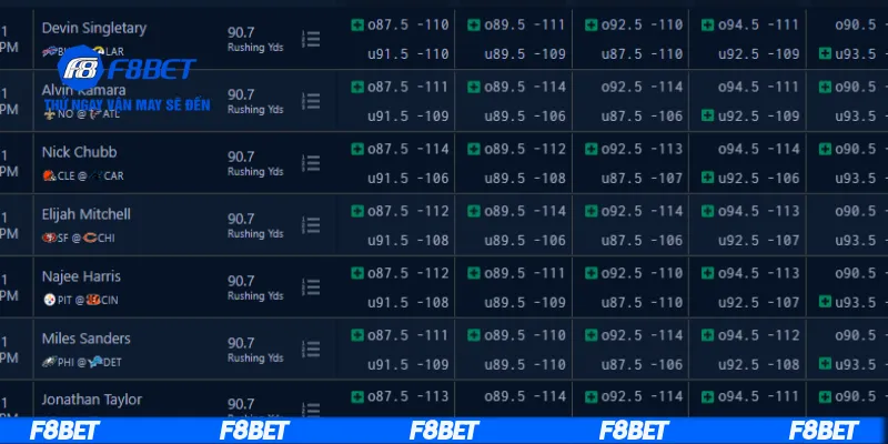 Cách nhận biết odds ảo trong cách đọc bảng odds