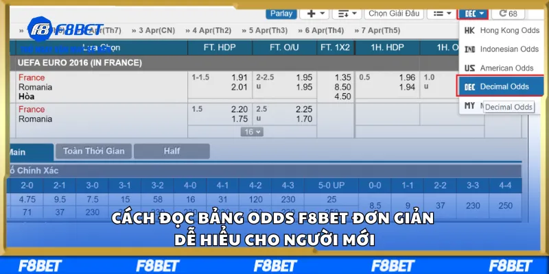 Cách Đọc Bảng Odds F8BET Đơn Giản, Dễ Hiểu Cho Người Mới