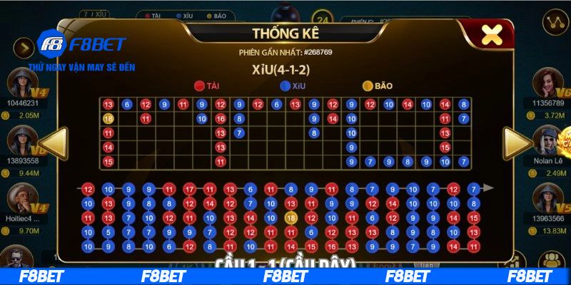 Mẹo nên kết hợp cùng cách tính xác suất tài xỉu