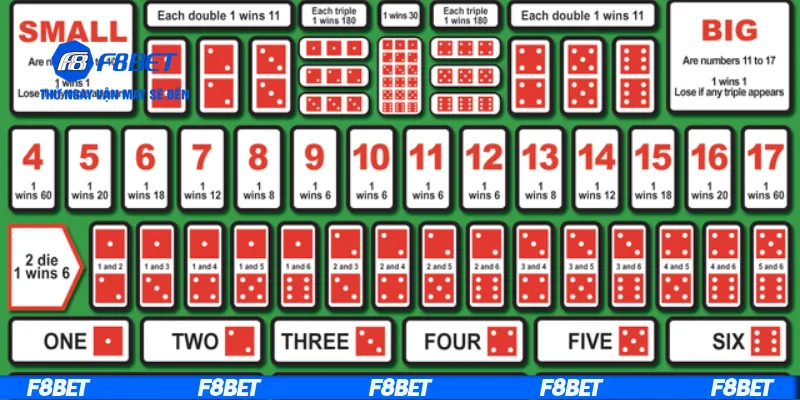 Chiến thuật cược tài xỉu 1 phút thắng lớn