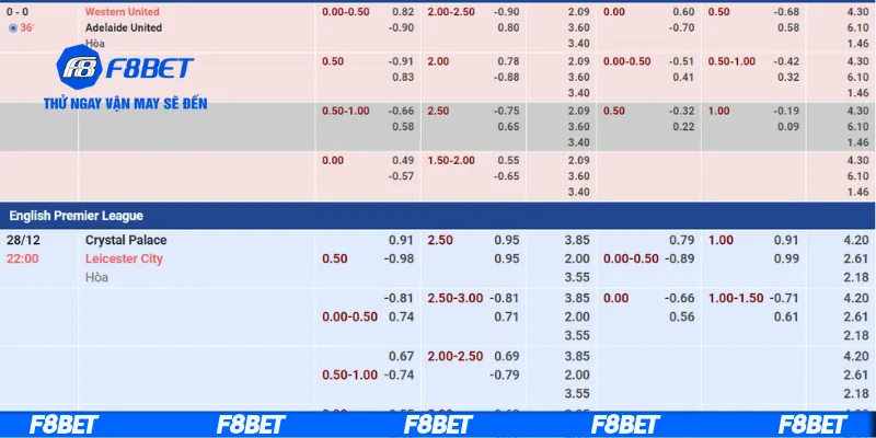 Những tool hỗ trợ tính tiền kèo bóng đá