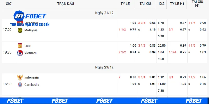 Giới thiệu về tỷ lệ odds châu âu